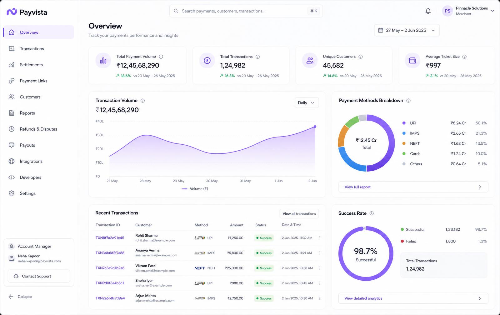 Payout Dashboard
