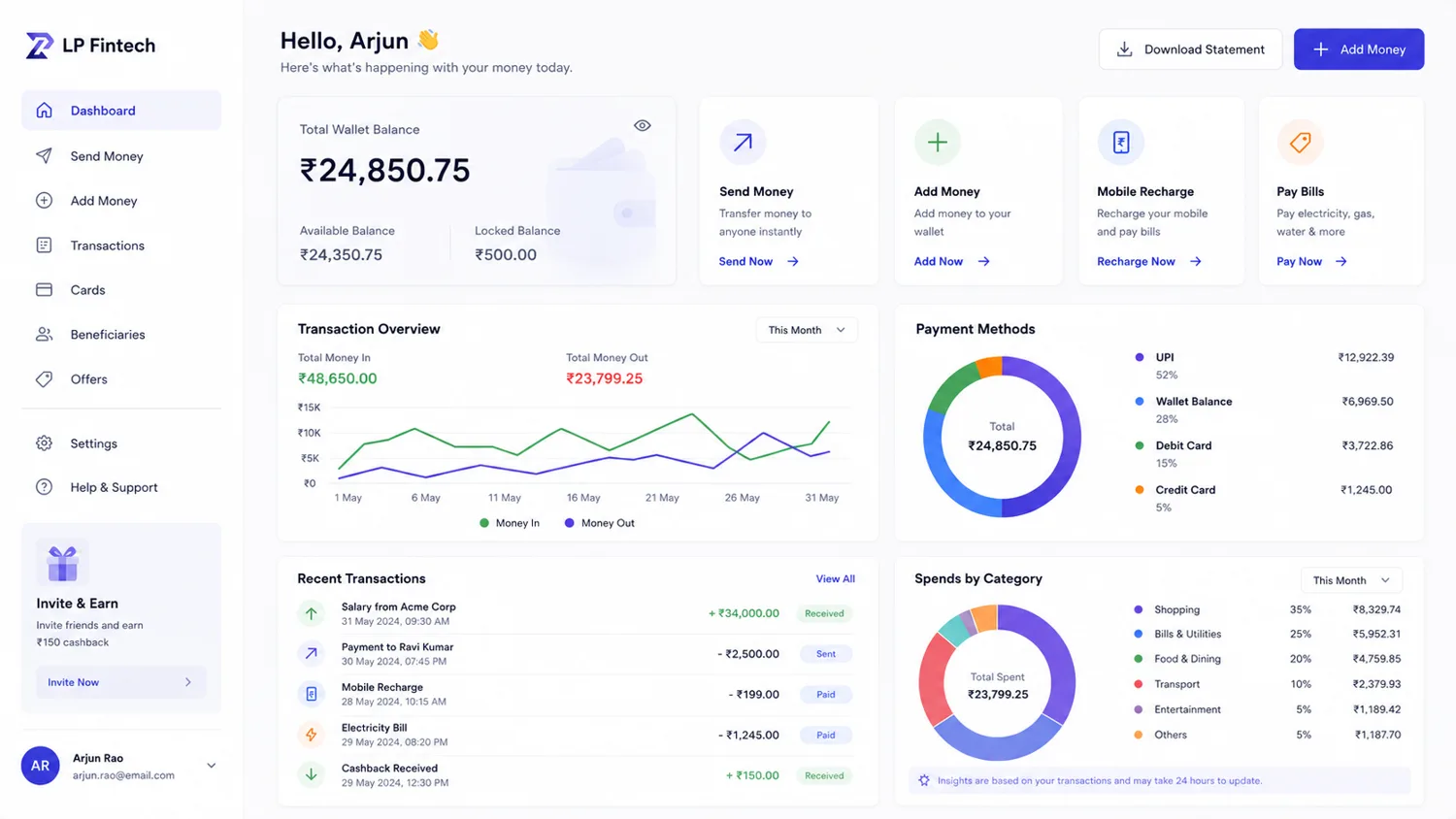 LP Fintech Dashboard