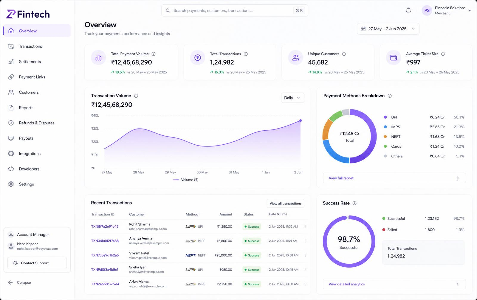 Payout Dashboard